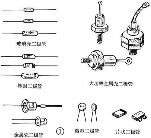 晶體二極管的識別