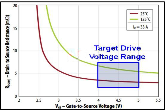 氮化鎵場(chǎng)效應(yīng)晶體管