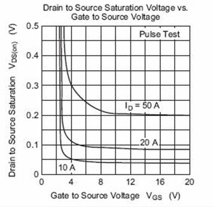 MOSFET驅(qū)動(dòng)電路