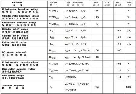 三極管飽和狀態