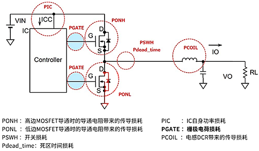 開關(guān)MOSFET 柵極驅(qū)動(dòng)損耗