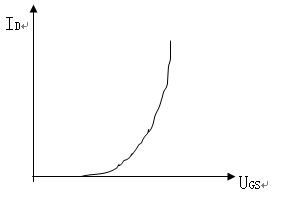功率場效應管 原理 特點 參數(shù)
