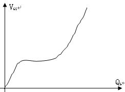 功率場效應管 原理 特點 參數(shù)