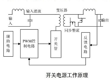 提高開關電源效率