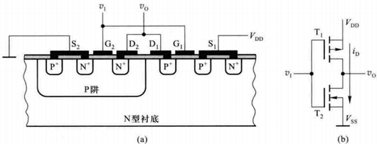 mos管反相器