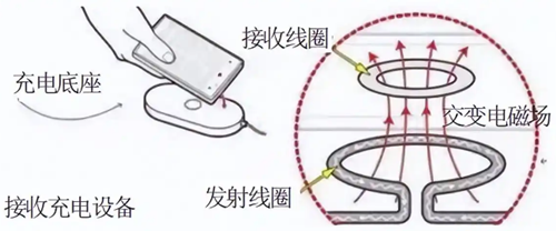 無線充電電路圖